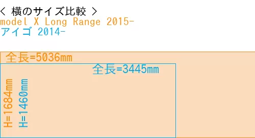 #model X Long Range 2015- + アイゴ 2014-